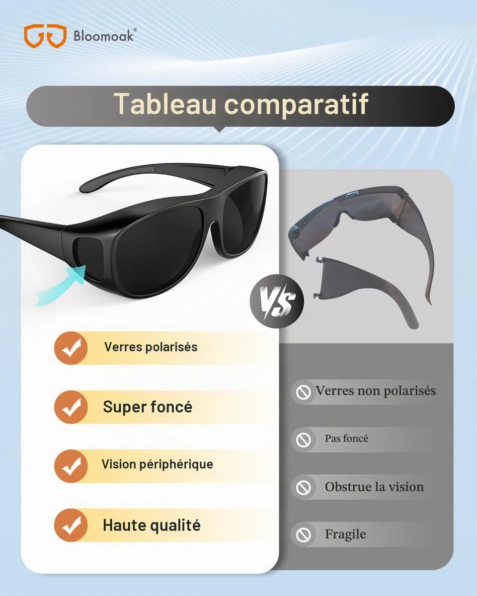 Bloomoak Lunettes de soleil polarisées à verres super foncés XL enveloppantes pour yeux sensibles à la migraine | Extra Large 150 mm