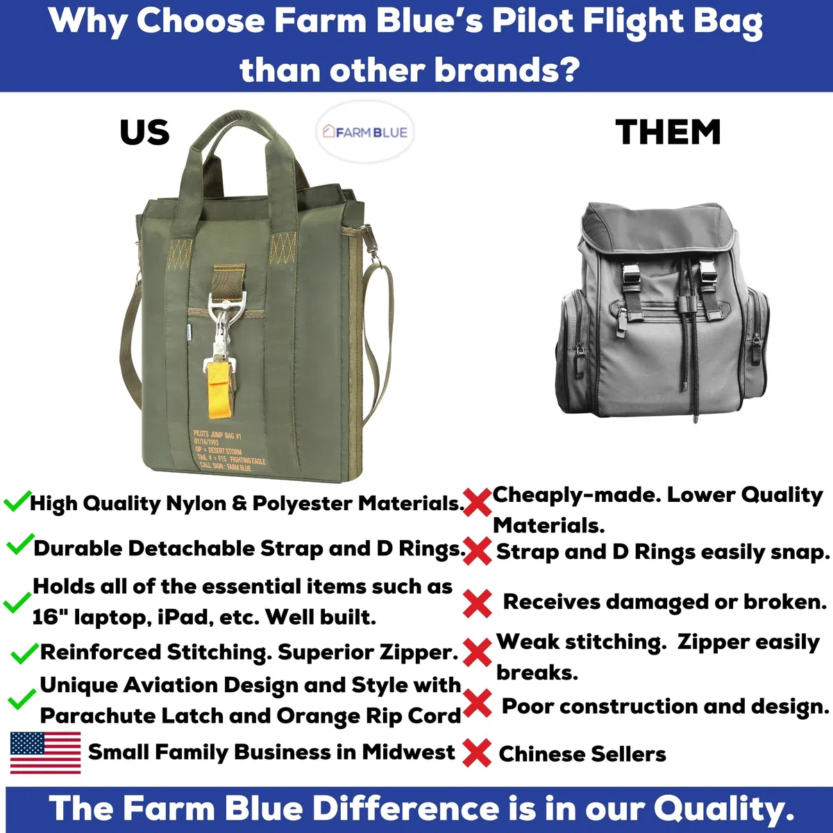 Farm Blue Sac de vol tactique - Sac de casque de pilote de parachute aviateur - Style militaire