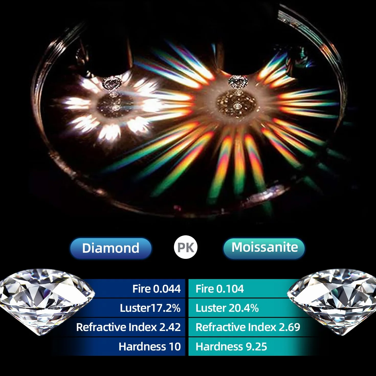 FEIKFEIZ Bague pour femme avec moissanite 1,5 carat, diamant cultivé en laboratoire, épais plaqué or rose 18 carats, bague ouverte réglable, bague de fiançailles, cadeau de bijoux