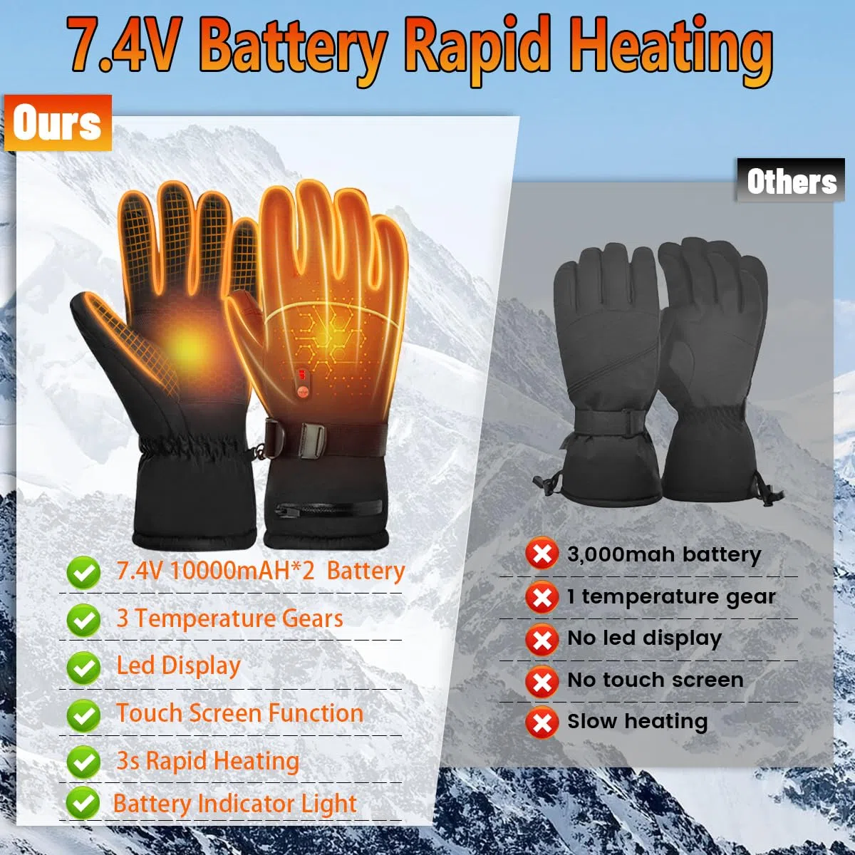 Gants Chauffant avec Batterie Rechargeable 20000mAh 7.4V, 3 Niveaux De Températures Gants Chauffants Électriques pour Homme Femme Gants Chauds pour Moto Ski Vélo Cyclisme