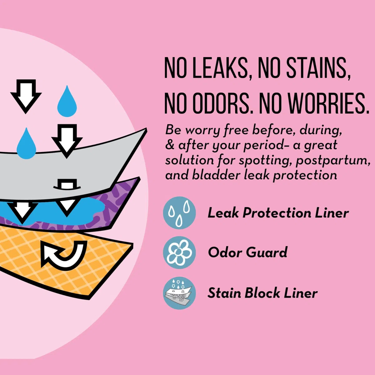 Hanes Confort, Période Slips, Super Leak, sous-vêtements Post-Partum et Menstruels, Lot de 3 Slips Femme (Lot de 3)