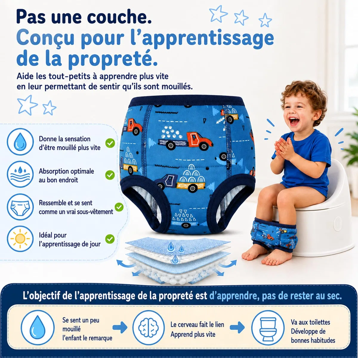 FLYISH DIRECT Culottes Apprentissage Propreté Garcon Coton, Lavable, 4 Ans